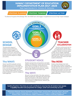 HIDOE Strategic Plan Implementation Cover