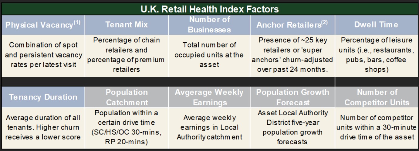 Retail Analytics Health Index Factors