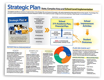 implementation chart