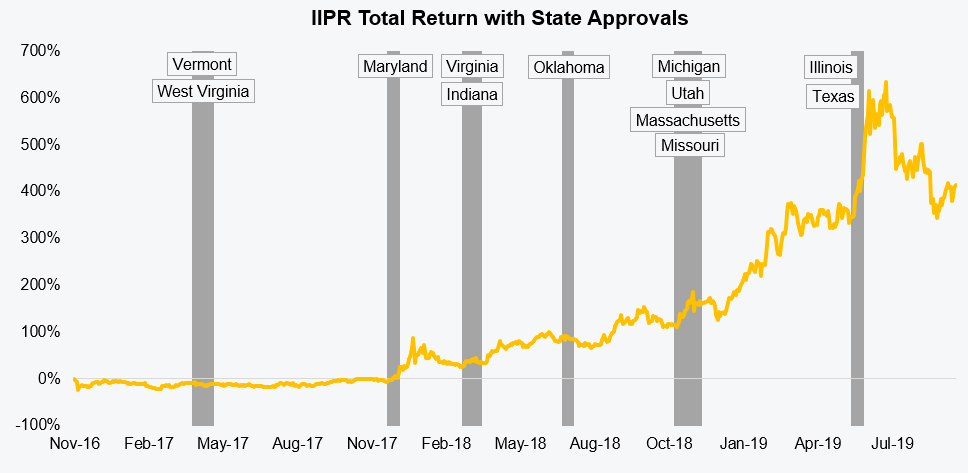 iipr