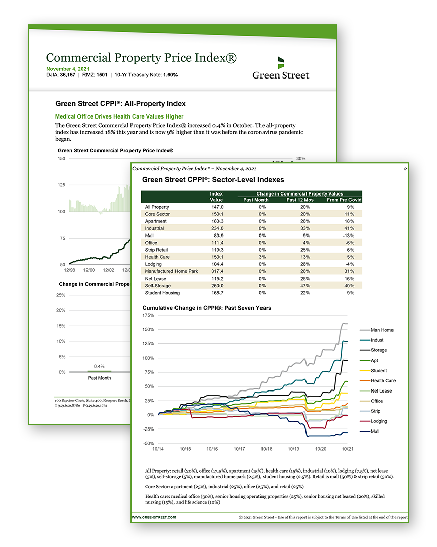 GS Commercial Property Price Index