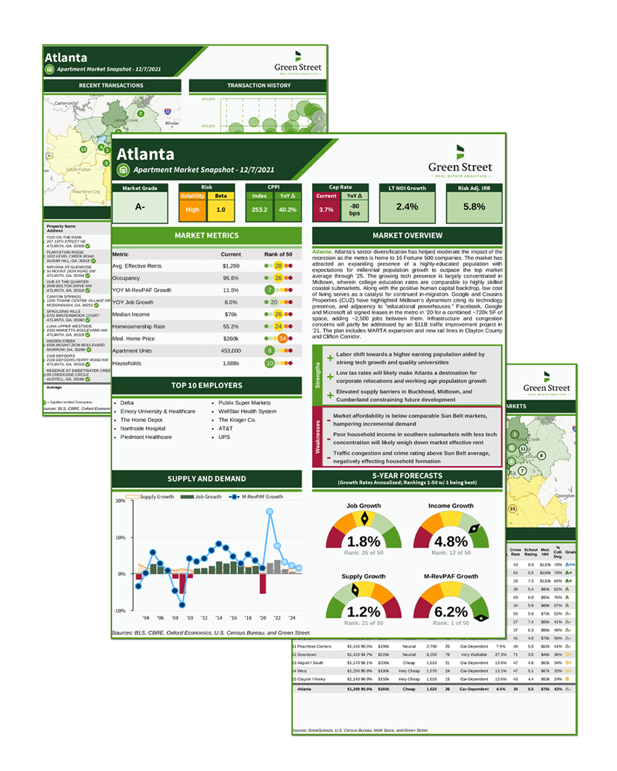 Market Snapshots