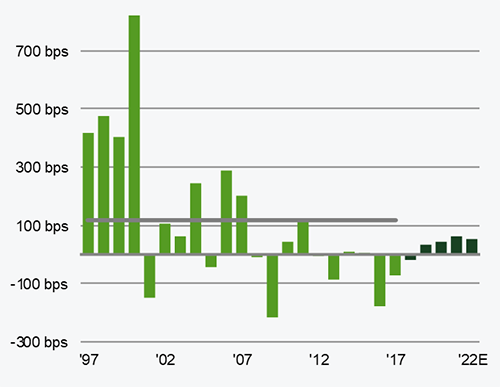 private-market-revpaf-growth-spread