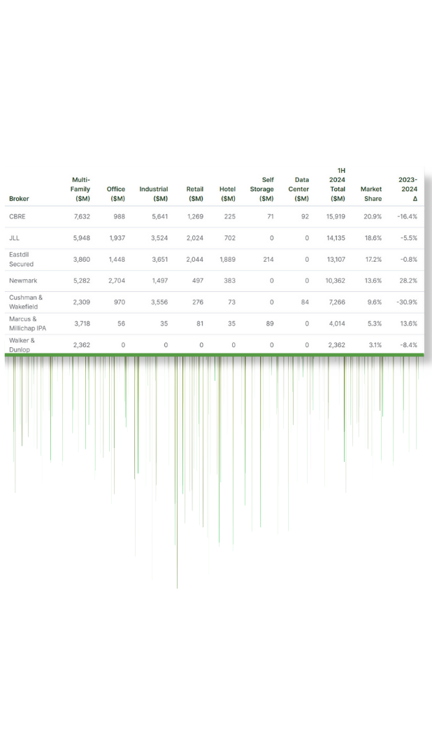 2025 Broker Rankings Special Report
