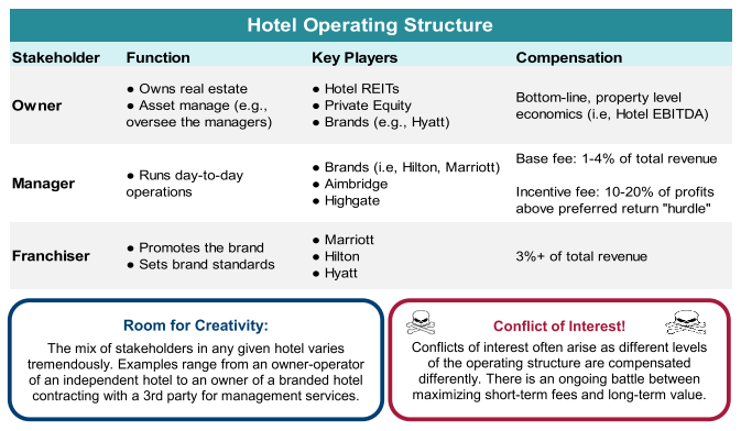 u-s-lodging-blog-post-image-hotel-operating-structures