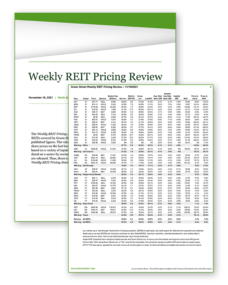 Weekly Pricing Review